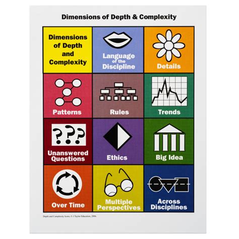 Depth And Complexity Icon Cards The Center For Depth And Complexity