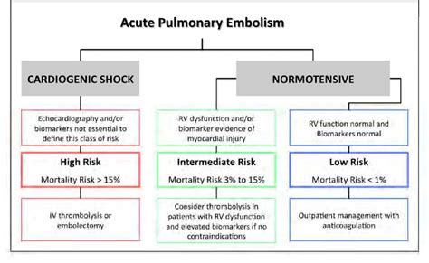 table 1 from 2 risk stratification of patients with acute pulmonary embolism semantic scholar