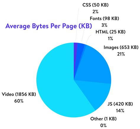 Top 6 Quicq Image Optimization You Must Have Top 10 Global