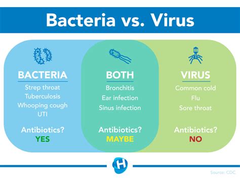 Antibiotic Use Antibiotic Resistant Infections And Gut Health Medinaction