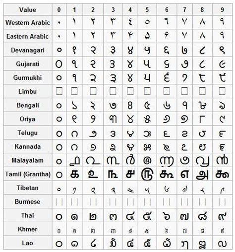 hindu arabic number system math definitions letter h