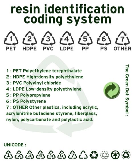 Download File:Resin identification code.svg - Wikimedia Commons