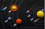 Pictures of Model Of Solar System