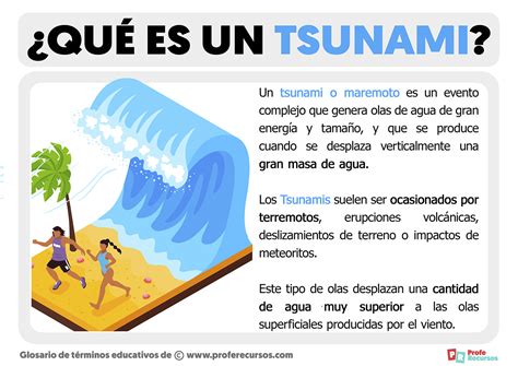 Qué Es Un Tsunami Definición De Tsunami