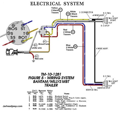 wwii bantam mbt jeep trailer wiring diagram