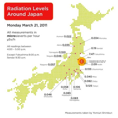 Fukushima Radiation Map 2018