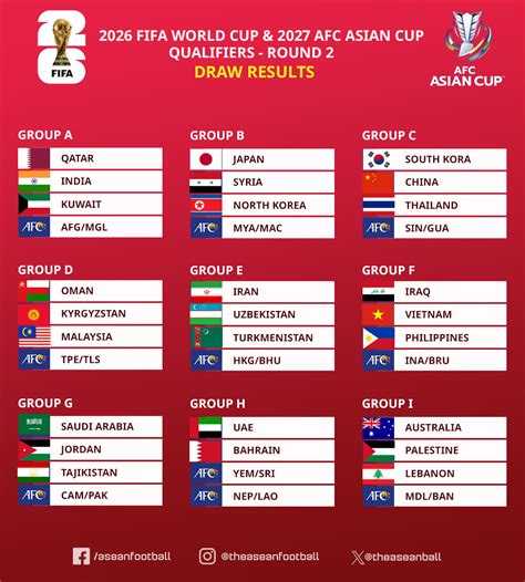 Joanne Hill Viral Fifa World Cup Qualifiers Asia Table