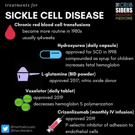 Sickle Cell Crisis