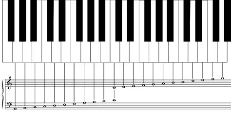 Sample Piano Notes Chart Free Download