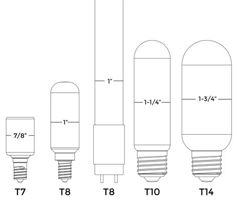 Home Lighting 101 A Guide To Understanding Light Bulb Shapes Sizes