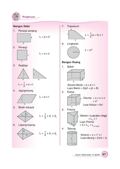 Rumus volume kubus dan balok. Gambar 10: Cara mencari volume kubus jika diketahui luas sisinya permukaan
