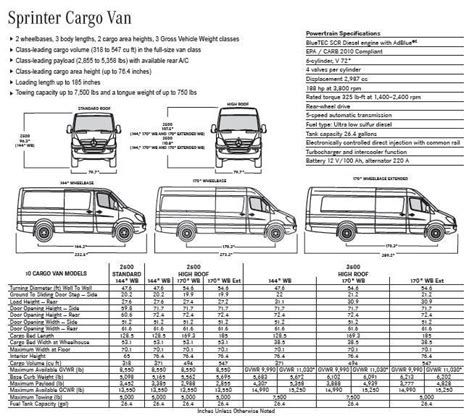 Buy transit high roof vans and get the best deals at the lowest prices on ebay! Image result for mercedes sprinter mwb high roof ...