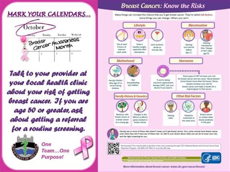 Breast Cancer Know The Risks Early Detection