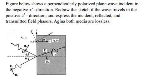 Solved Figure Below Shows A Perpendicularly Polarized Plane