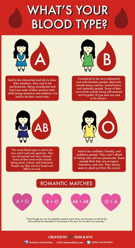 Dragon with blood type a. 17 Best images about Blood Type: O negative on Pinterest ...