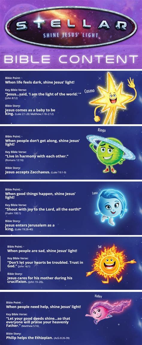 Stellar Vbs Bible Content In 2022 Vacation Bible School Themes