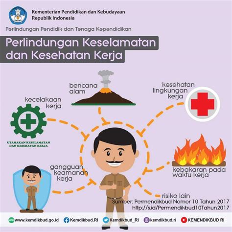 Puskesmas halmahera menerapkan sistem penjaminan. Pentingnya Pengetahuan akan Kesehatan, Keselamatan Kerja ...