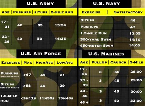 Army Ranger Workout Plan Eoua Blog