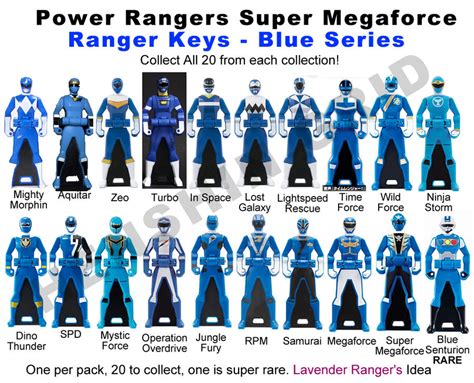 Power Ranger Keys Blue Set Proposal By Lavenderranger On Deviantart