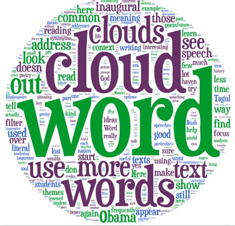 10 Tips And Tools To Teach Using Word Clouds Teaching Reading