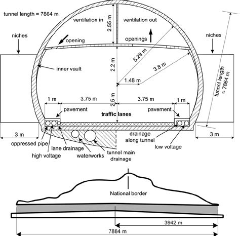 Road Tunnel Geometry Download Scientific Diagram