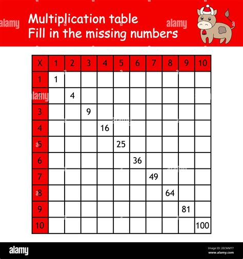 Multiplication Tables High Resolution Stock Photography And Images Alamy