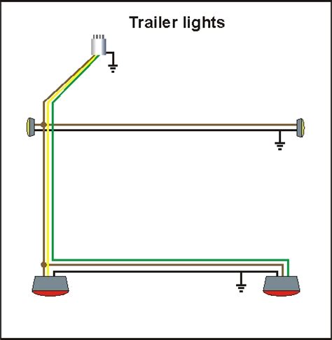 Department of transportation mandates that all trailers on the road have to be equipped with trailer champion trailers offers a large selection of trailer lights for boats, utility, enclosed and rv trailers. enclosed trailer power supply, any ideas? - RC Groups