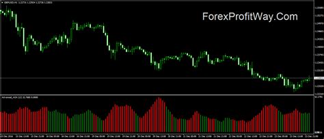 Download Forex Advanced Adx Indicator For Mt4