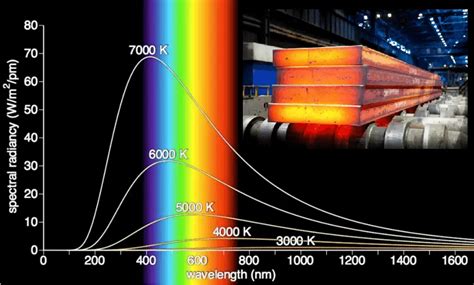 What Is Stefanboltzmann Law Stefan Boltzmann Constant Definition