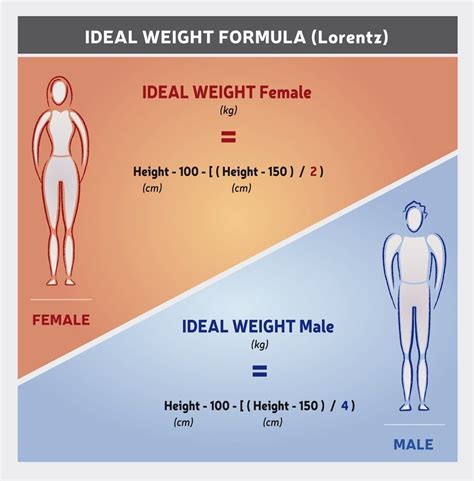 How To Calculate Ideal Weight Of Body Haiper