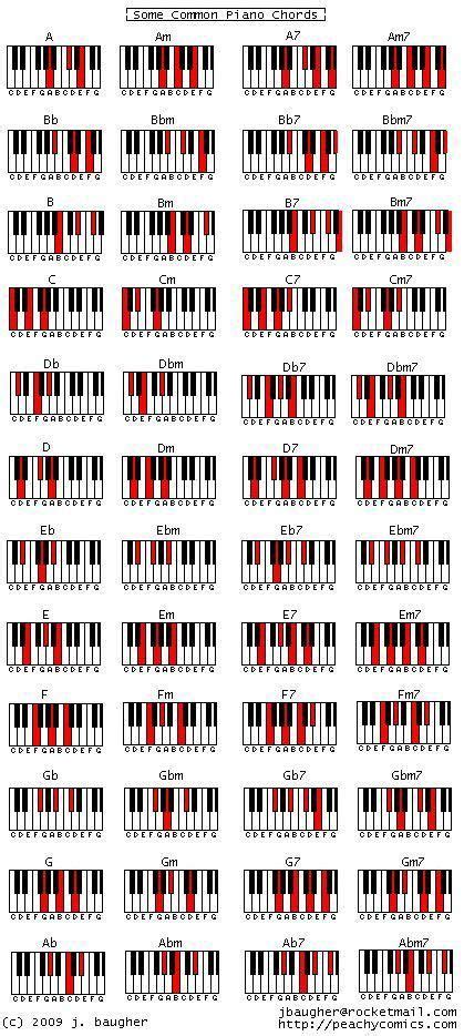 Since note naming is a big goal in the beginning i'm also going. Image detail for -Easy Piano Chords - Learn Easy Beginner ...
