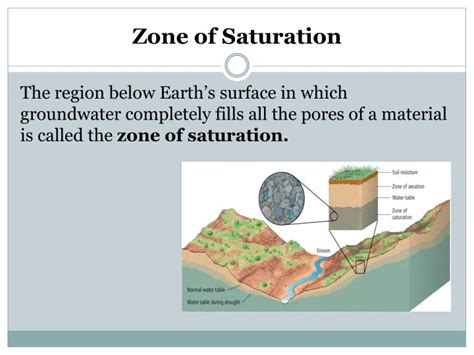 Ppt Chapter 10 Ground Water Powerpoint Presentation Id2482487