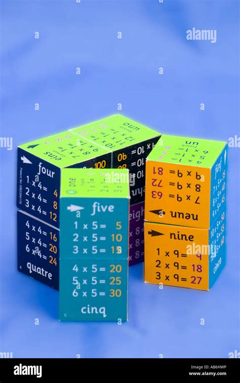 Multiplication Tables Hi Res Stock Photography And Images Alamy