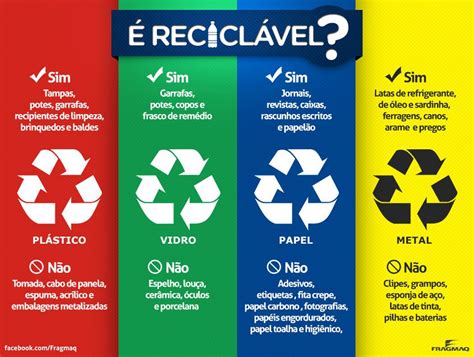 Reciclagem E Reutilização Do Lixo