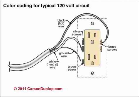 How To Connect Ground Wires