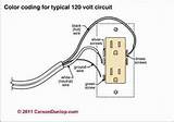 Pictures of Wiring Electrical Plugs