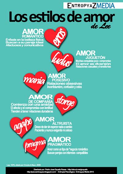 Infografía Tipos De Amor Buscar Pareja Estable Twin Shoes Blog