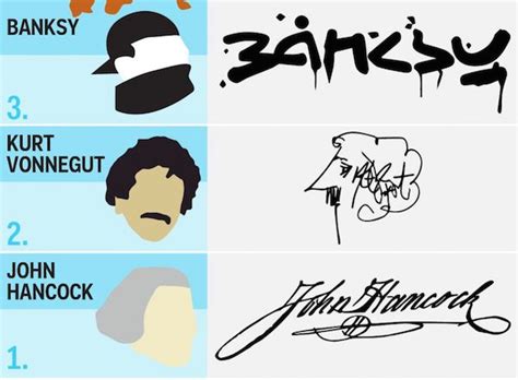 The 17 Coolest Signatures Of Famous People Past And Present