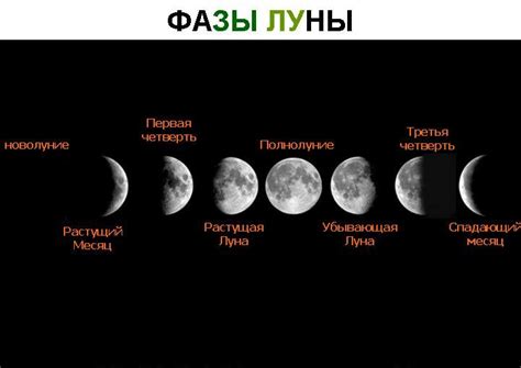 Луна - описание спутника, человек на Луне, интересные факты и фото Луны