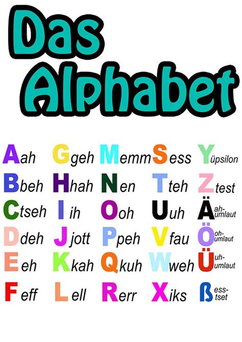 Das Alphabet Learning Poster German Germany Wall Art Fun Baby