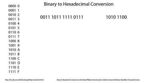 Binary To Hexadecimal Conversion Youtube