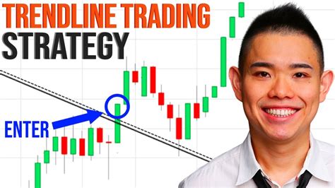 Trendline Trading Secrets To Profit In Bull And Bear Markets Youtube