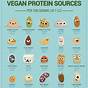 Vegan Sources Of Protein Chart