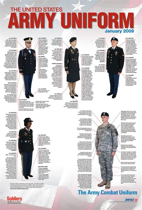 United States Army Uniform Poster January 2009 Soldier