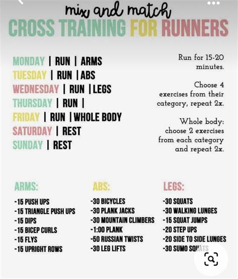 A Poster With The Words Cross Training For Runners