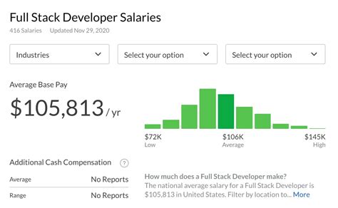 Bloomtech Your 2021 Web Developer Salary Guide
