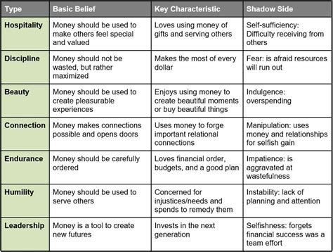 The Seven Money Types — Empowering Clients For Lives Of Significance