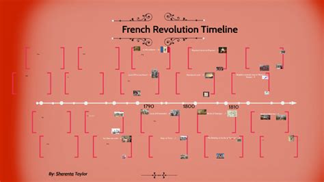 French Revolution Timeline By Taylorsherenta Taylor