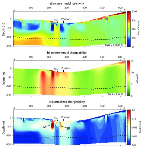 Resistivity Chargeability And Normalized Chargeability Distributions Download Scientific