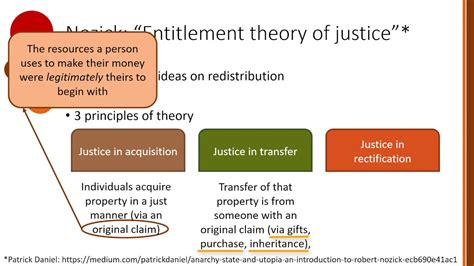 Week 3 Part 7 Justice And Social Justice Robert Nozick Youtube